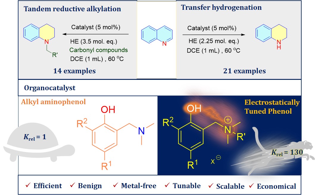 Saravanan Subramanian tweet media