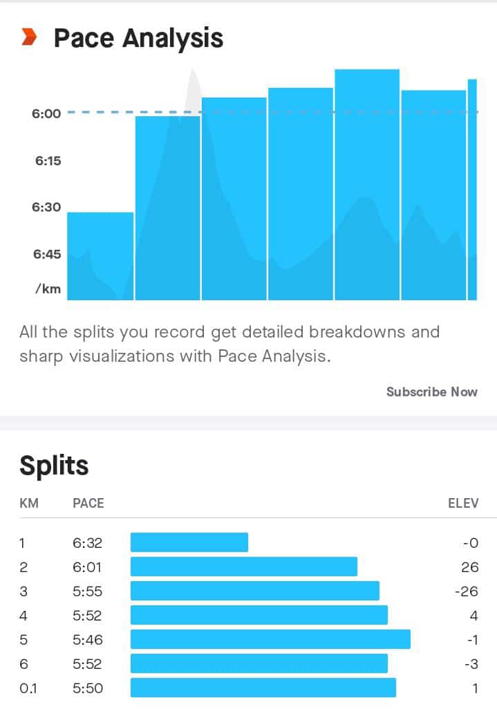 tello_rams's tweet image. MidWeek morning run
2022 GOALS officially completed 
1038km #double2021efforts ARCHIVED 
Thank you to the teams at #RunningWithTumiSole #IPaintedMyRun #FetchYourBody2022 
Through this year I have learned that consistency and commitment work 
#progressoveremotions 
#Tshabakoo 🏃🏃