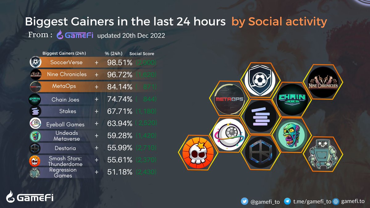 Gamefi.to tweet media