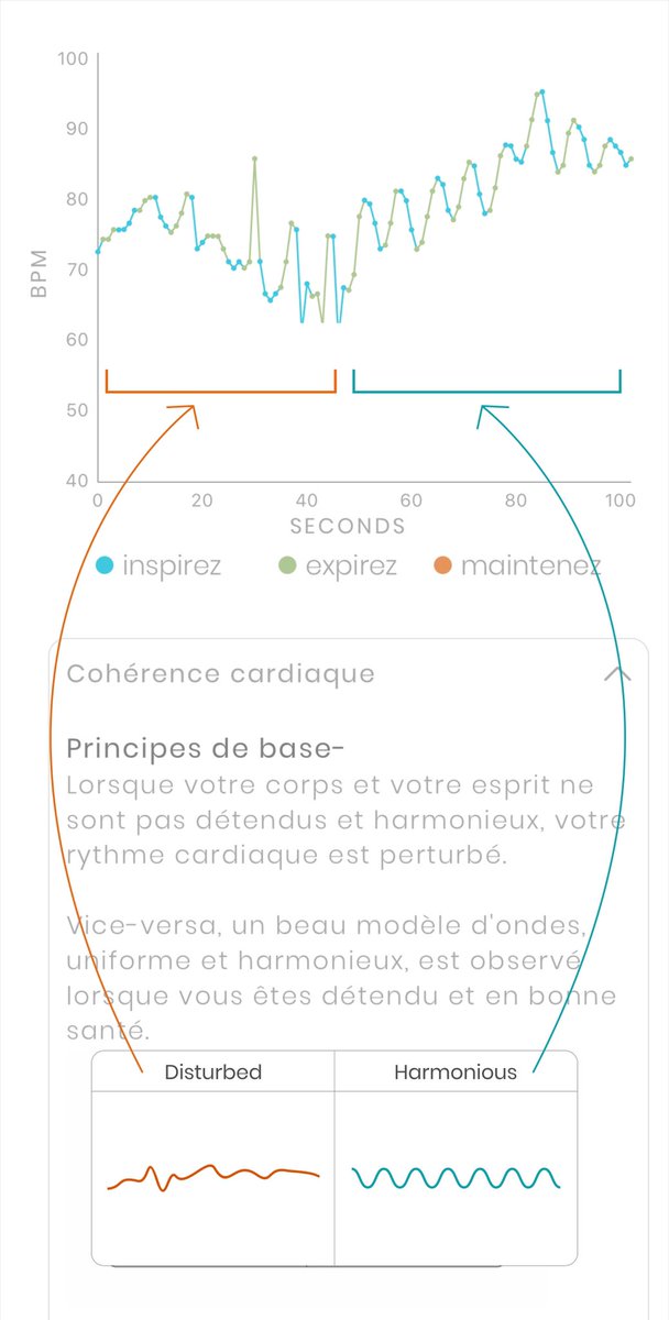 BreathScience's tweet image. How heart beats when starting to breathe coherently.

Orange- random
Blue- harmonious breathing

Immediately the heart beats in a smooth harmonious pattern.  

#heartratevariability #hrv #mindbreathapp