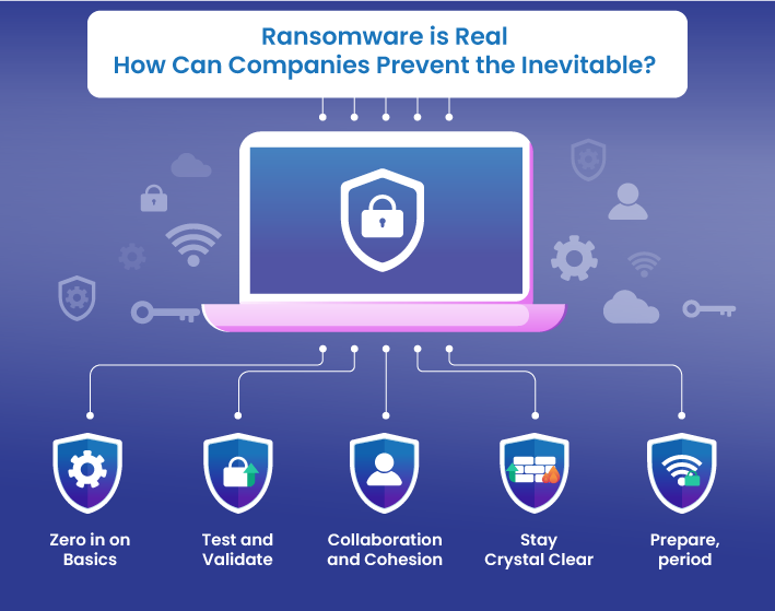 stealthlabsinc's tweet photo. Zero in on basics should go without saying that businesses must uphold proper #cybersecuritypractices. You must adopt strong security measures, keep up with patching & ensure crucial data security.
@stealthlabsinc #ITsecurityexpert #cybersecurityservices #cybersecuritysolutions https://t.co/lJfK7KXdaR
