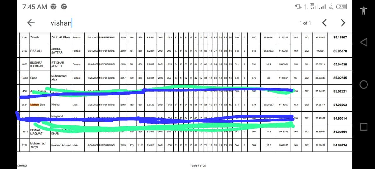 ali12aqib's tweet photo. mirpurkhas board se 2021 walli marksheet mn 574 se 585 huwe he elective subject mn aur overall marks 1042 se 1062  ye board ke kam aase gareebu ka hak loota jata he Isko zyada sy zyada share Karen taky deserving candidates ko unka right mily

@pmc_org @A_Qadir_Patel https://t.co/kR4DEhfJXJ