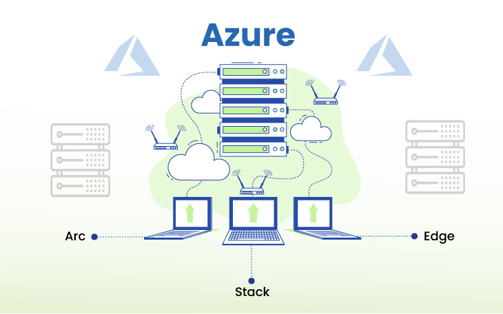 effiniti's tweet photo. Azure Arc is a feature that permits clients to use #Azureservices on any other #cloud or infrastructure. Since no other cloud is geared toward #multicloud support, it is one of #Azure's USP

@effiniti #azureconsultingservices #azuresolutions #AzureRecoverysolutions #Azuresolution https://t.co/epDBxzUuTw