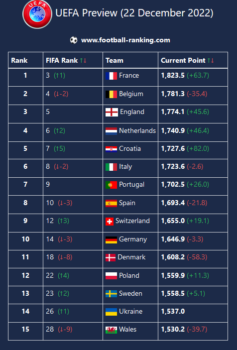 Iran Pro League Standings League Table & Team Rankings Updates