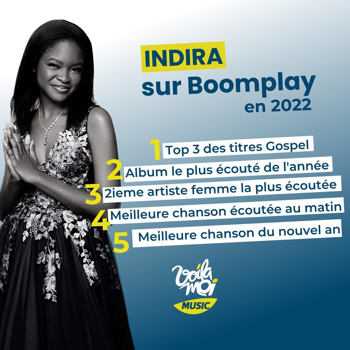 Comment comprendre la domination totale d’Indira Baboke dans le gospel et dans les charts en deux années successives?

Qu’est ce qu’elle a que les autres n’ont pas ? 

Tout le Recap 👉🏾 boomplay.com/bp/boomplayrec…

#VoilaMoiMusic #BoomplayRecap2022 #BoomplayRecapCM2022
