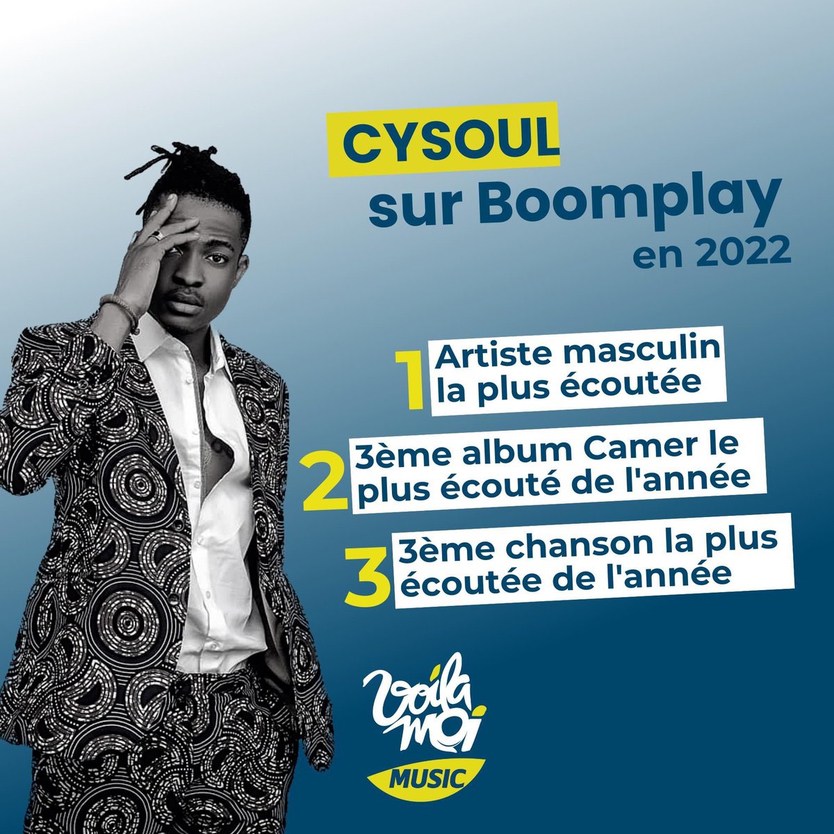Les records de Cysoul sur Boomplay

• Son titre “Eternité”

•  « Je t’aime aussi » est le 3ème morceau le plus écouté 
• « Illusions » est le 3ème projet le plus écouté 

Toutes les stats ici 👉🏾 boomplay.com/bp/boomplayrec…

#BoomplayRecap2022 #BoomplayRecapCM2022 #VoilaMoiMusic