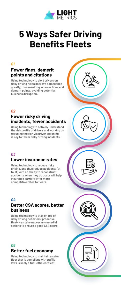 #videotelematics is the magical silver bullet for driving a culture of safety in a fleet. Here are 5 ways in which technology on the edge and advancements in the telematics industry can create safer fleets, thus benefiting them.​

Read more - lightmetrics.co/5-ways-safer-d…