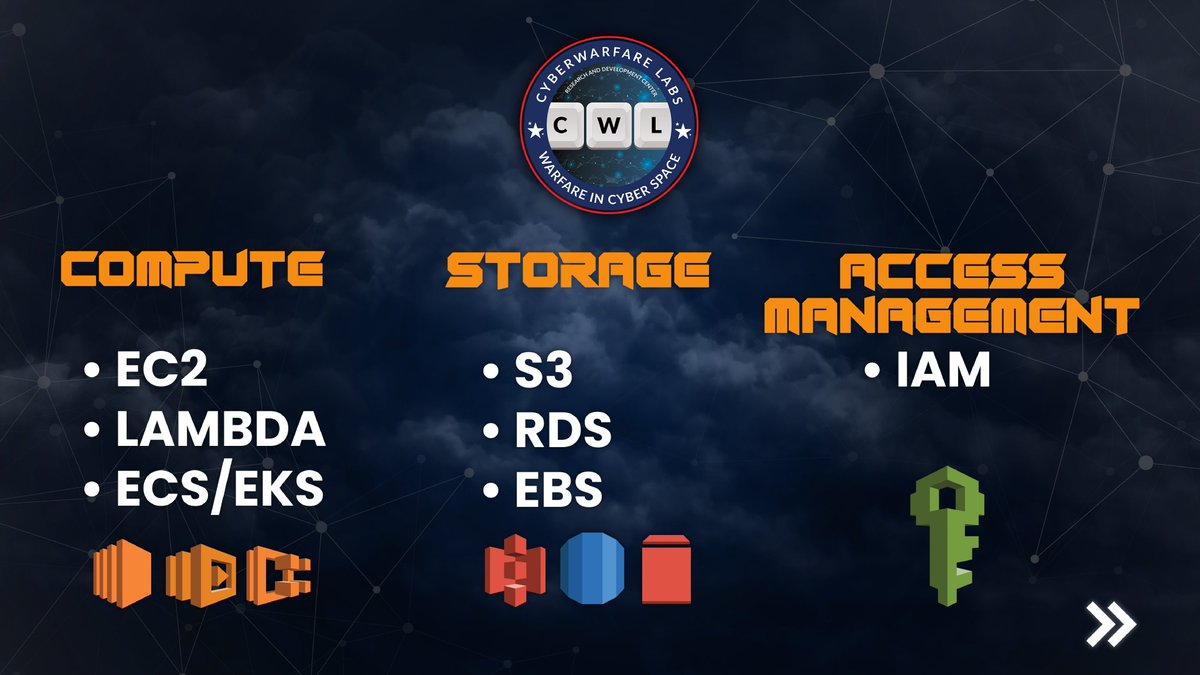 cyberwarfarelab's tweet image. Want to learn about &quot;AWS SERVICES&quot;?☁
.
.
.
.
.
.
For more info &amp;amp; practice visit our completely free platform:
VISIT - labs.cyberwarfare.live

#aws #awscloud #awsredteam #cyberwarfare #cybersecurity #hacknsecure #cyberwarfarelabs #hybridcloudredteam #CWLKnowledgeBite