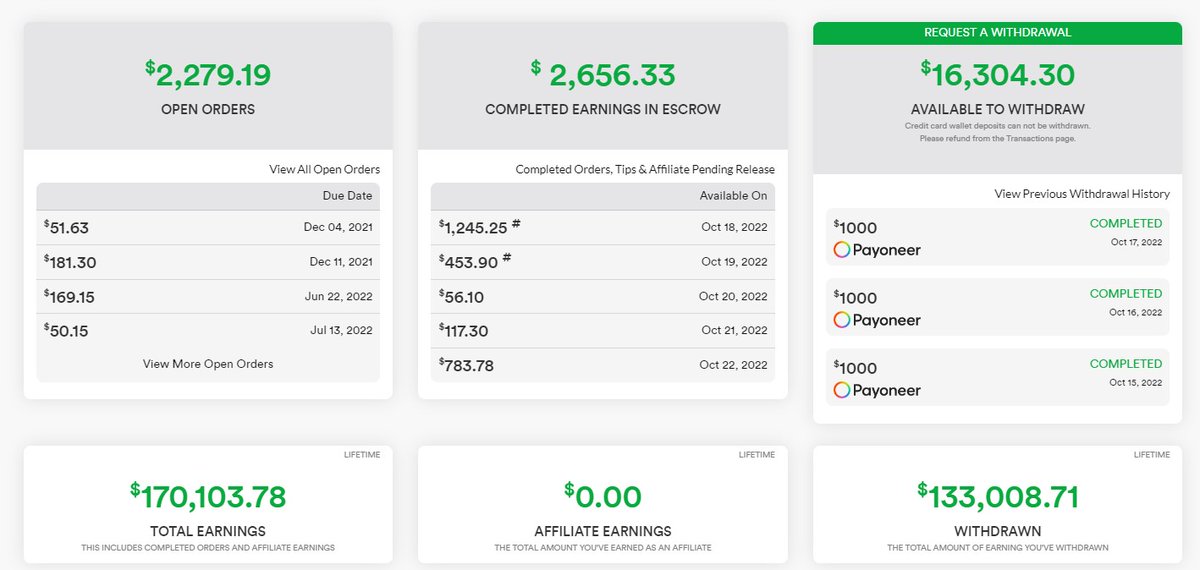 cmwalker's tweet photo. I've done over $2 million in sales as a freelancer on Legiit.

I created a 10-step guide that can help you start OR double your freelance earnings in 30-days...

While spending $0. 

RT + Comment "Freelancing" and I'll send it to you for free in a DM.

MUST BE FOLLOWING https://t.co/tVwGwArPXo