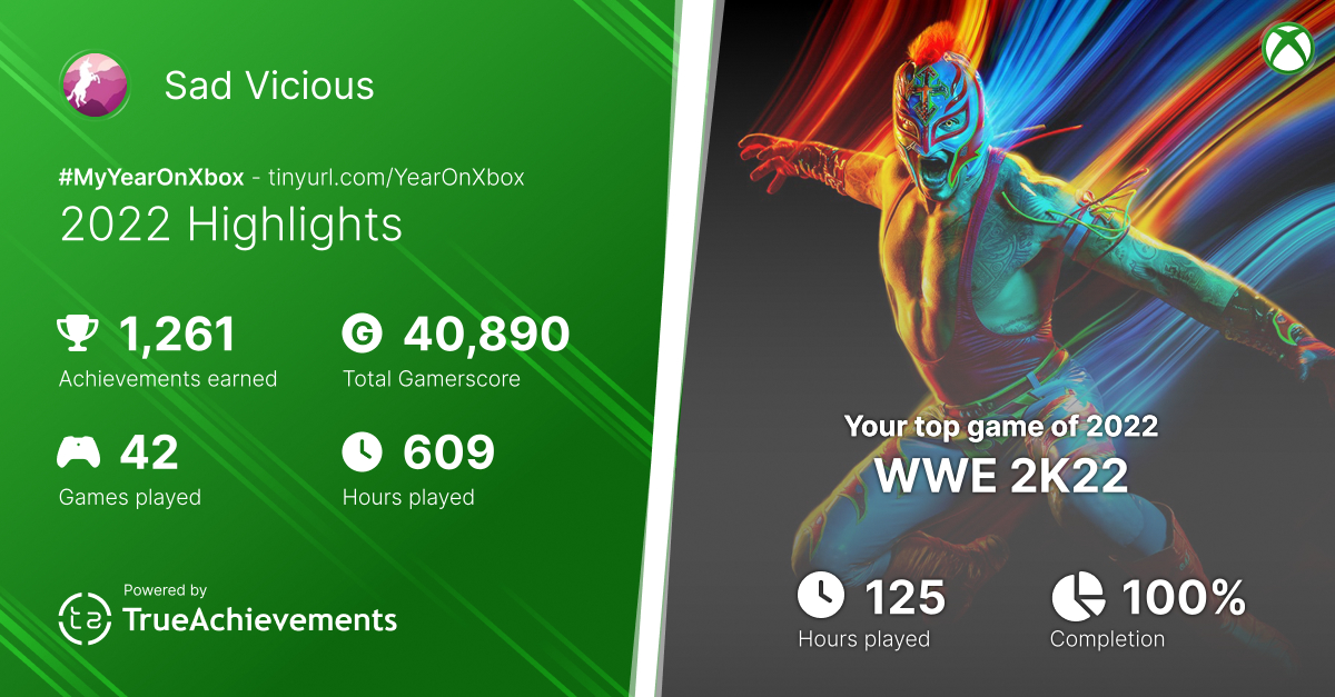 sad_vicious__'s tweet photo. Next year I'll go for 700 hours #xbox #WWE2K22 

#MyYearOnXbox via @TrueAchievement https://t.co/2IE6EHJZiU https://t.co/ETv1wyVUEl