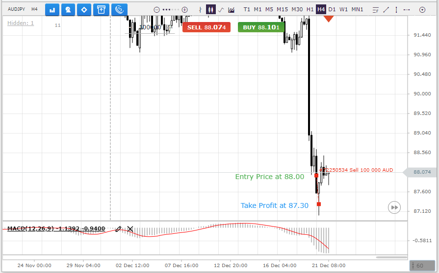 The result of a trade recommendation for the AUDJPY currency pair from AZAforex
The profit is $489.51 if the trading volume of 100000 AUD (1 Lot).
azaforex.com/trading-analys…
Sign up and you will receive profitable signals in time.
#azaforex #tips #audlpy #signals