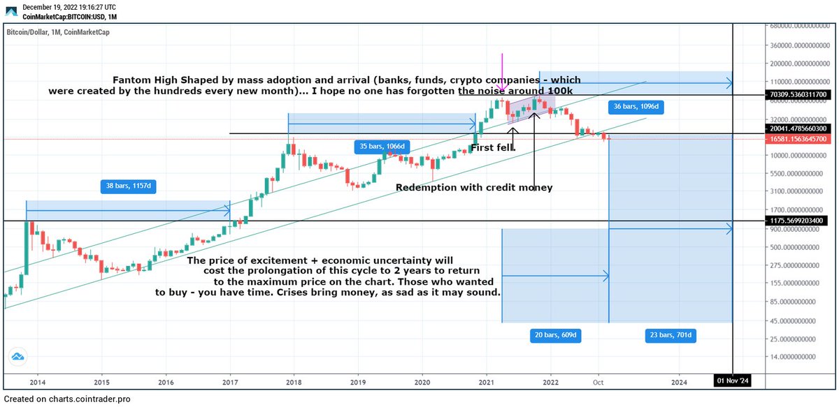 True Invest In Crypto (@true_invest) / Posts / X