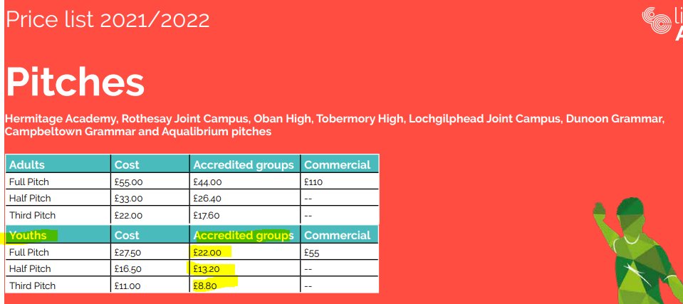 Campbeltown Pupils 2005s tweet media
