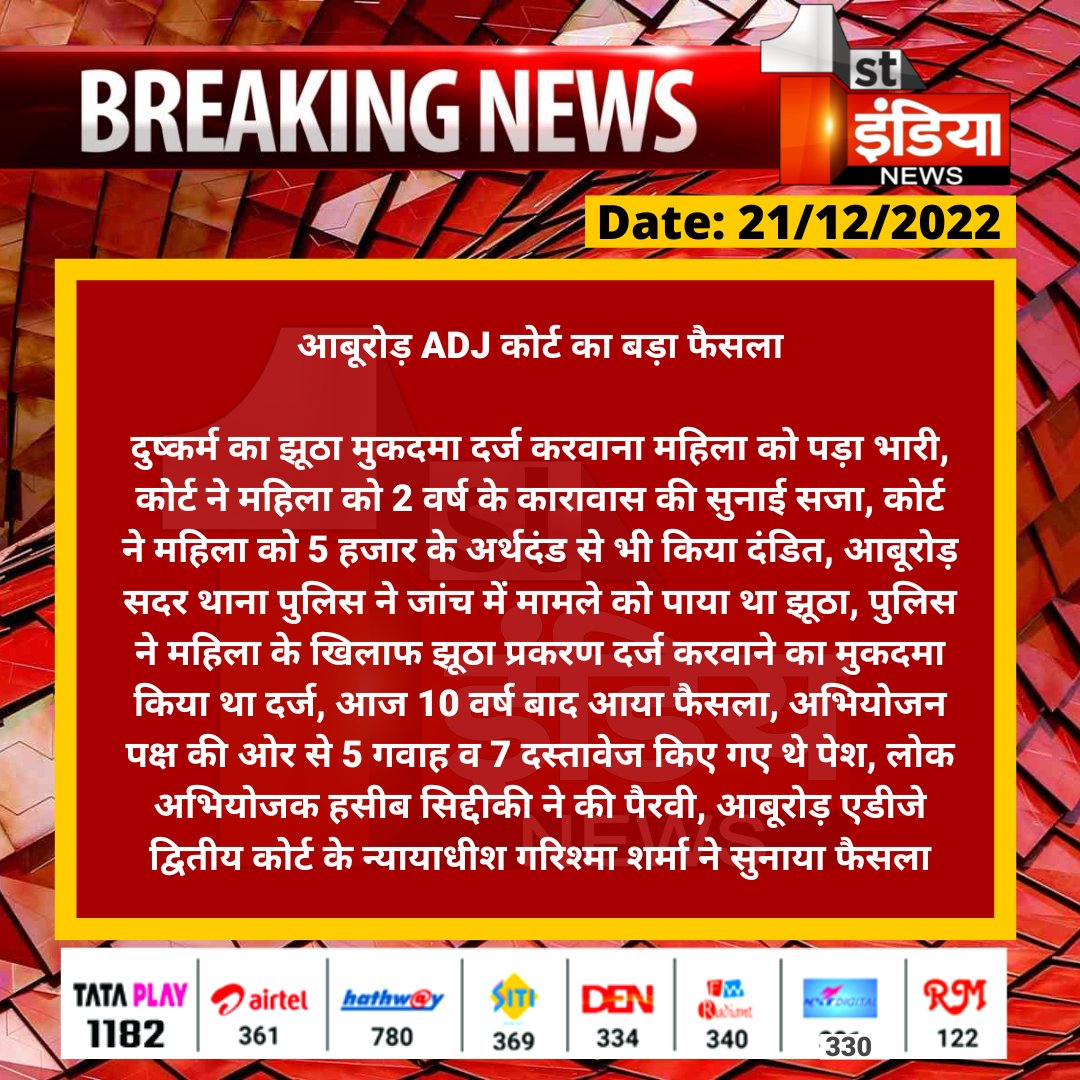1stIndiaNews's tweet photo. #Siroi: #आबूरोड़ ADJ कोर्ट का बड़ा फैसला

दुष्कर्म का झूठा मुकदमा दर्ज करवाना महिला को पड़ा भारी, कोर्ट ने महिला को 2 वर्ष के कारावास की सुनाई सजा, कोर्ट ने महिला को 5 हजार के अर्थदंड से भी किया दंडित...
#RajasthanCourt
@SirohiPolice https://t.co/3j97lQWW5H
