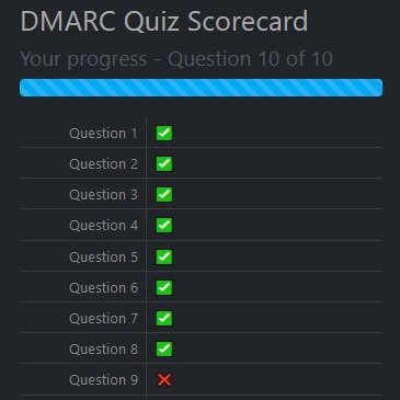 75% of all people who completed the learnDMARC.com quiz scored less than 60%. Furthermore, only 8% of contestants got all questions correct. So, how is your knowledge of #SPF, #DKIM, and #DMARC? Show me your score; you might learn something!