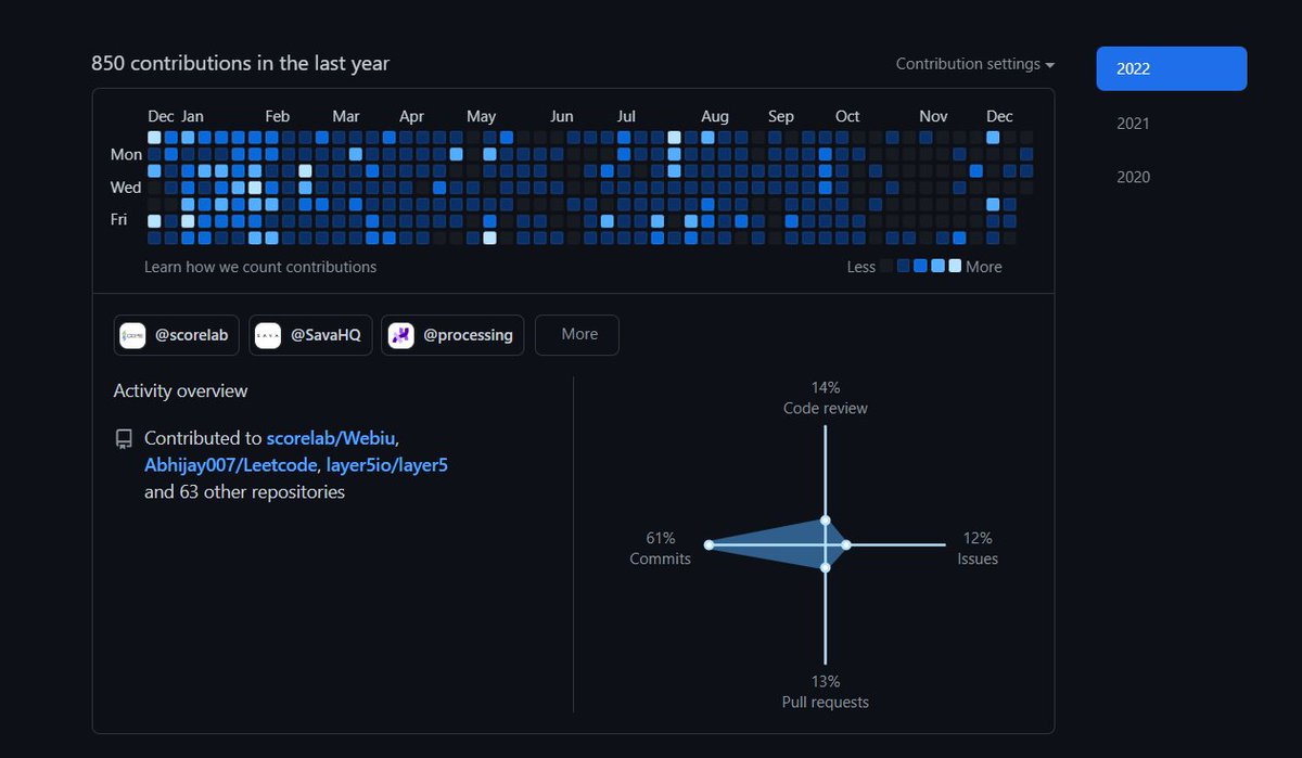 GitHub LGTM