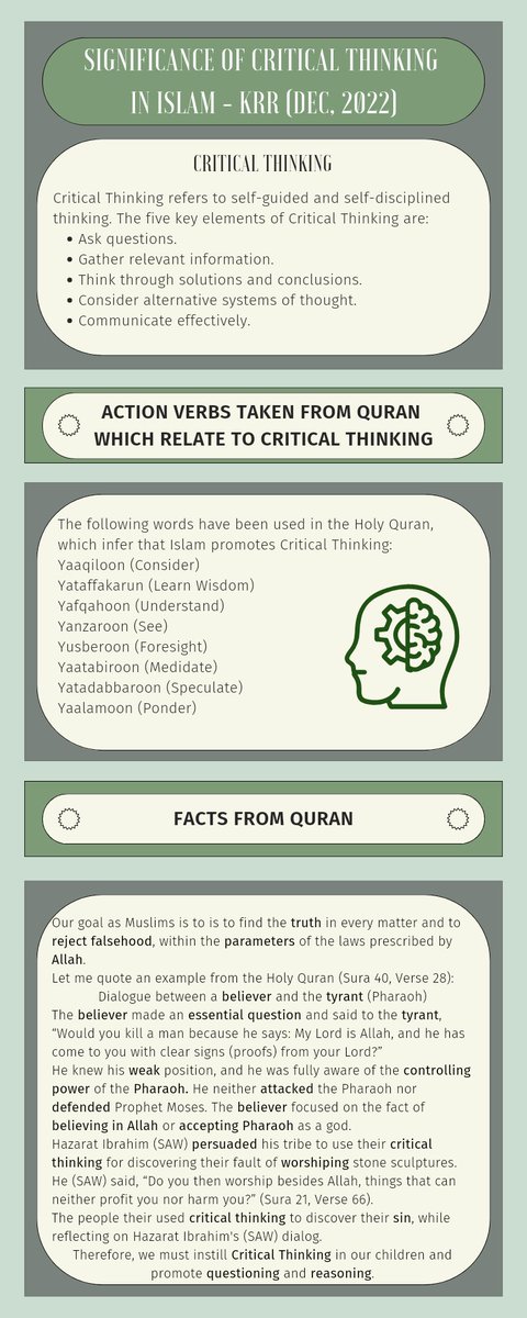Rajputkr's tweet photo. Critical Thinking in Islam 
#Islam #quran #CriticalThinkers #thinking #ThinkingClassroom #REASON #education #educationreform https://t.co/eUoS8iQBSS