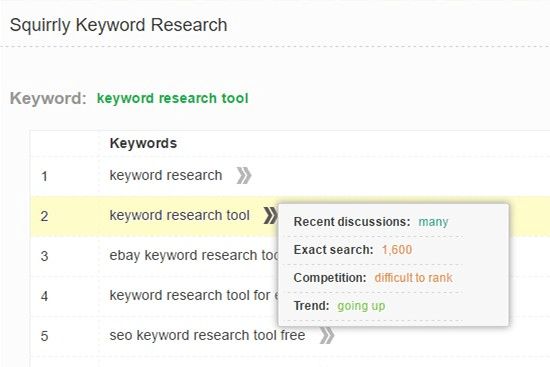 ContentLook's tweet image. Everything You Need To Know About Squirrly's Powerful Keyword Generator Tool wpmails.com/everything-you… #wordpresspluginslist #seo #affiliate