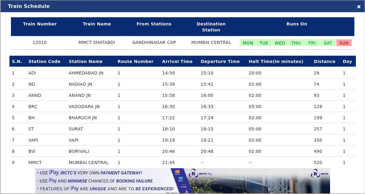 SagarVi22791681's tweet image. We booked for traveling from Anand (ANND JN) to Surat (ST) onwards at 16:00 o&apos;clock via train MMCT SHATABDI (12010) with PNR:8160775883, now I got a message to change the boarding station Anand to Ahmedabad. 139 not connect. @IRCTCofficial 
#fraudIRCTC