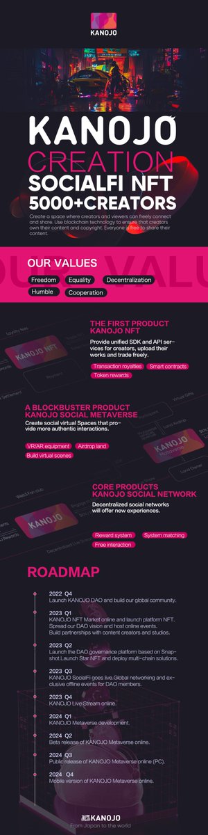 kan_ojo's tweet photo. Win Kanojo Tokens Now!
1.Follow+Retweets+Like+@ 3 friends
2.Join Discord: https://t.co/Bn8R6r65Nk
3.Share content in Discord's Topic Sharing Channel for 5 days.
4.Fill out the form: https://t.co/PXBZVHygKW
200 winners will share 100,000 KANOJO tokens equally on January 30,2023！ https://t.co/Q1muRbxUPf