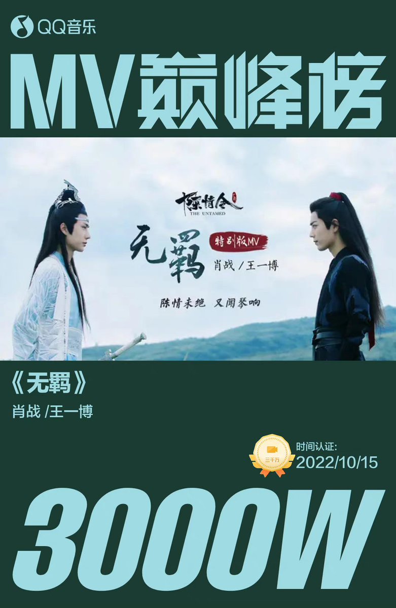 Yibo_Thailand's tweet photo. 221221 | QQ Music weibo update
ขอแสดงความยินดีกับเซียวจ้าน และ #หวังอี้ป๋อ MV เพลง "ไร้พันธนาการ" (无羁) (Ver.ร้องประสานเสียง) เป็น MV ที่ได้รับ QQ Music Peak List【30 ล้าน】เชิญรับชม MV https://t.co/vvnhJ5HXhe และสัมผัสถึงเรื่องราวของเว่ยอู๋เซี่ยนและหลานวั่งจีด้วยกัน 

#WangYibo https://t.co/hRp1kkfE0Q