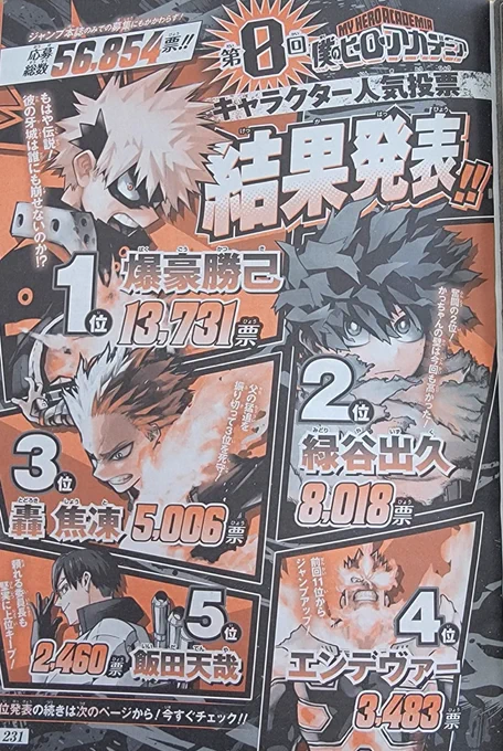 It's incredible the difference between the first and second place. Katsuki you're the best for 8 years and that will never change! Love you!!! 🧡🧡🧡💥💥💥 