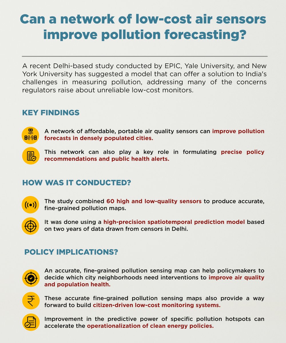 EPIC_India's tweet image. The #newstudy by @EPIC_India+@Yale+@nyuniversity proposes a system based on a network of affordable #airqualitysensors that can enhance #pollutionforecasting in densely populated cities. 
It can also help formulate policy actions &amp;amp; health alerts.
More: epic.uchicago.in/a-network-of-l…
1/2