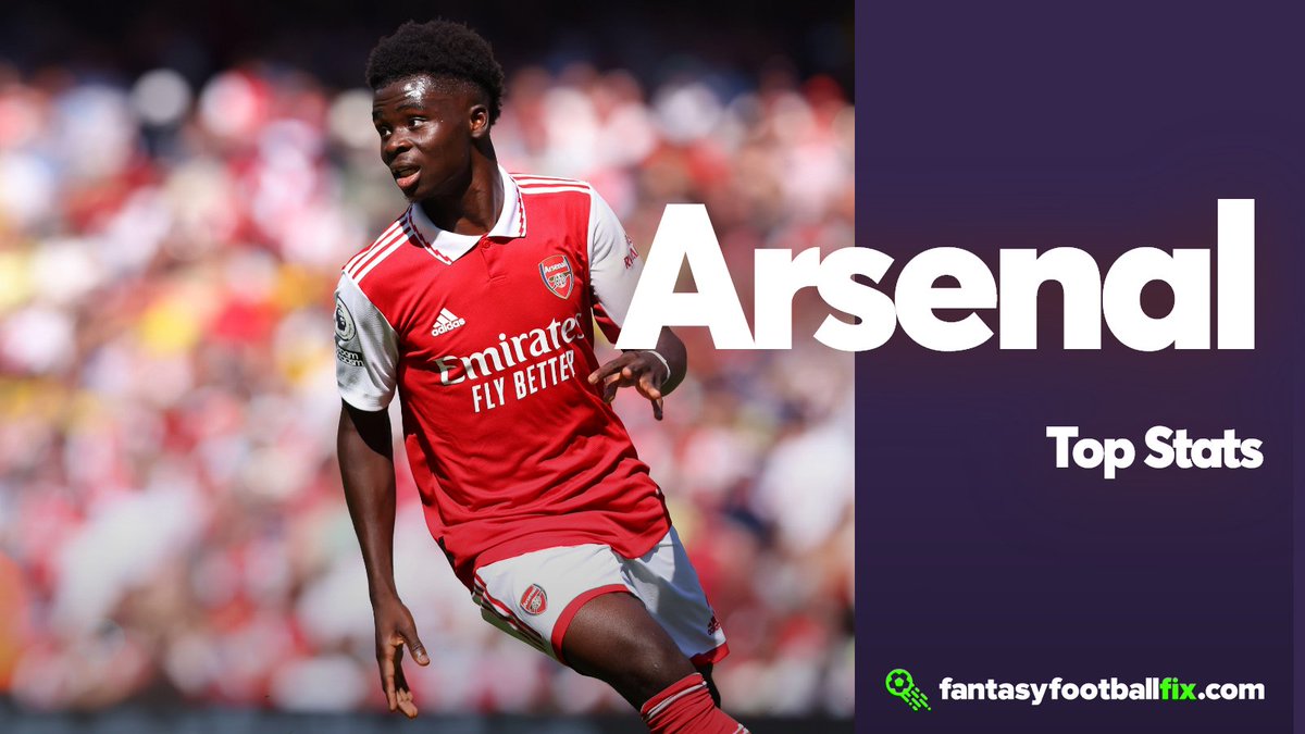 FantasyFootyFix tweet picture