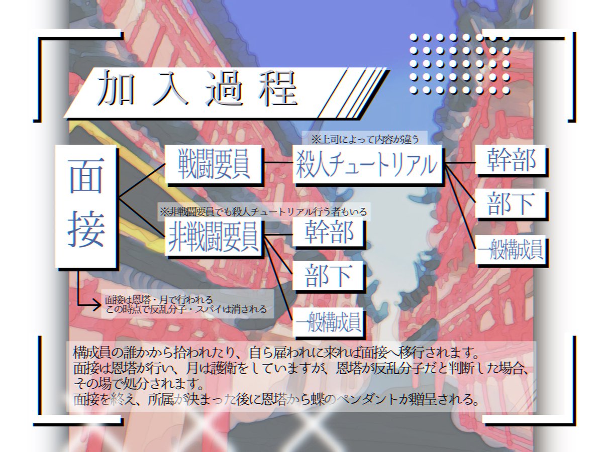 tyouengumi's tweet photo. ──────────────

「＿＿＿ようこそ、蝶縁組へ。」

──────────────

🦋【　チャイナ　×　マフィア　×　3L　】🦋

#蝶縁組 https://t.co/kBznRoWqIj