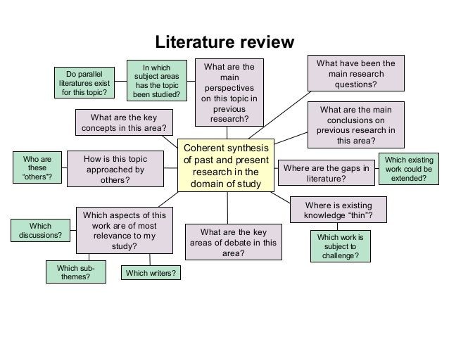 ondezx_groups's tweet photo. Literature review
PhD assistance service
https://t.co/CGjQdEqR6e
#PhD #Literature #Researcher #Academia #AcademicTwitter #writing https://t.co/UhFpRDJwKG