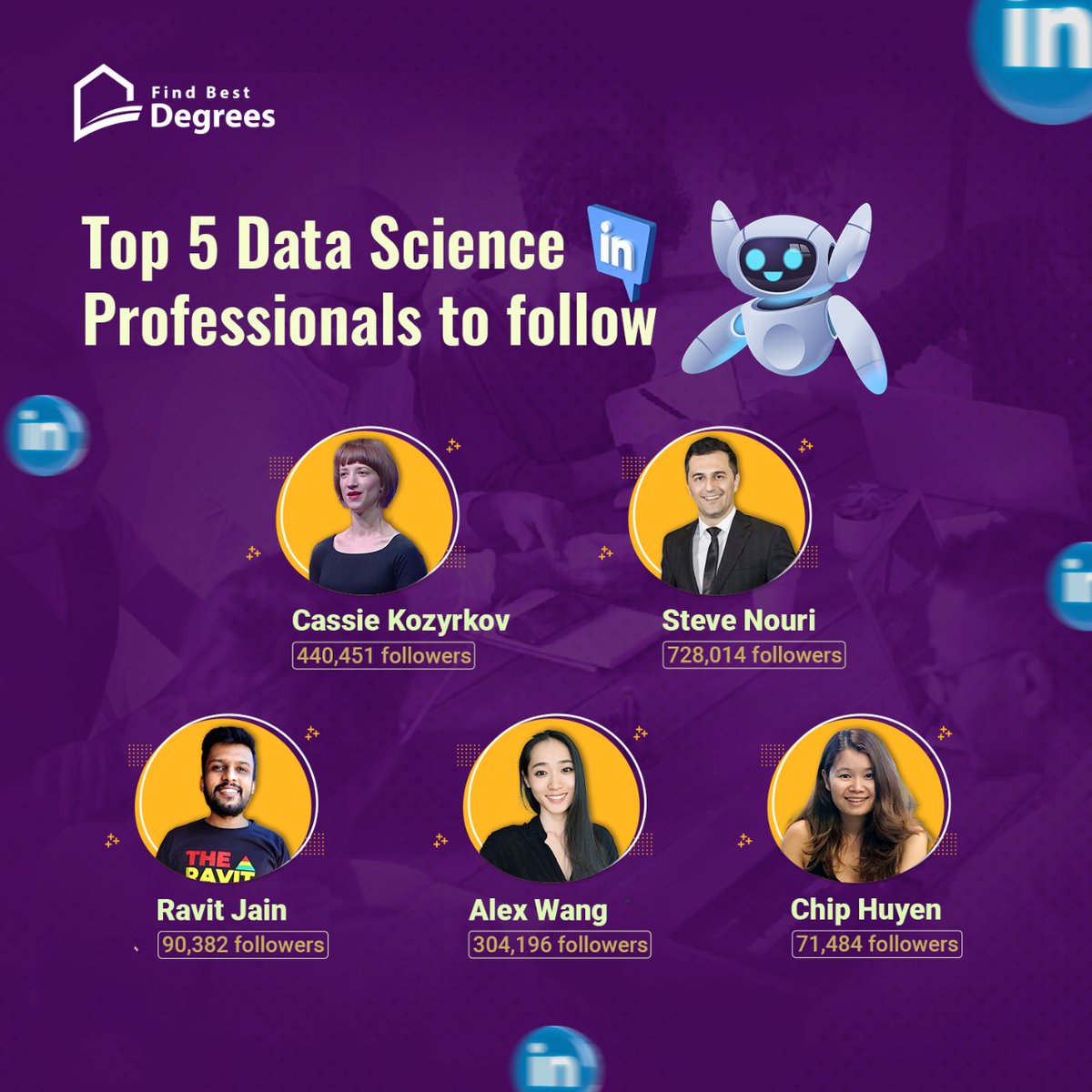 DegreesBest's tweet photo. Here are the Top 5 Data Science Professionals to follow in 2022:
@quaesita
@SteveNouri
@RavitJain
Alex Wang
@chipro
Source : https://t.co/8uDKcmaEXk
#findbestdegrees #bestdegrees #fbd #top5 #datascience #professionals #influencers #free #resources https://t.co/HzrFF56xYn