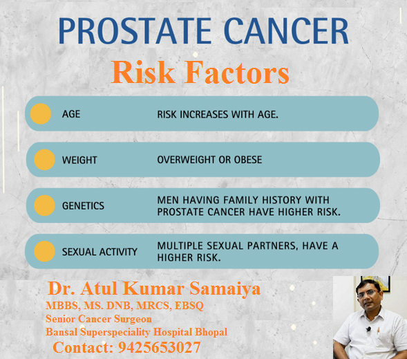 oncologist_bpl's tweet photo. Know, who is at the more risk of #ProstateCancer?
Get expert opinion from the best cancer specialist in Bhopal, M.P. 
Dr. Atul Kumar Samaiya 
MBBS, MS. DNB, MRCS, EBSQ
Senior Cancer Surgeon 
Bansal Superspeciality Hospital Bhopal
Contact: 9425653027 https://t.co/GCojfOEMM4