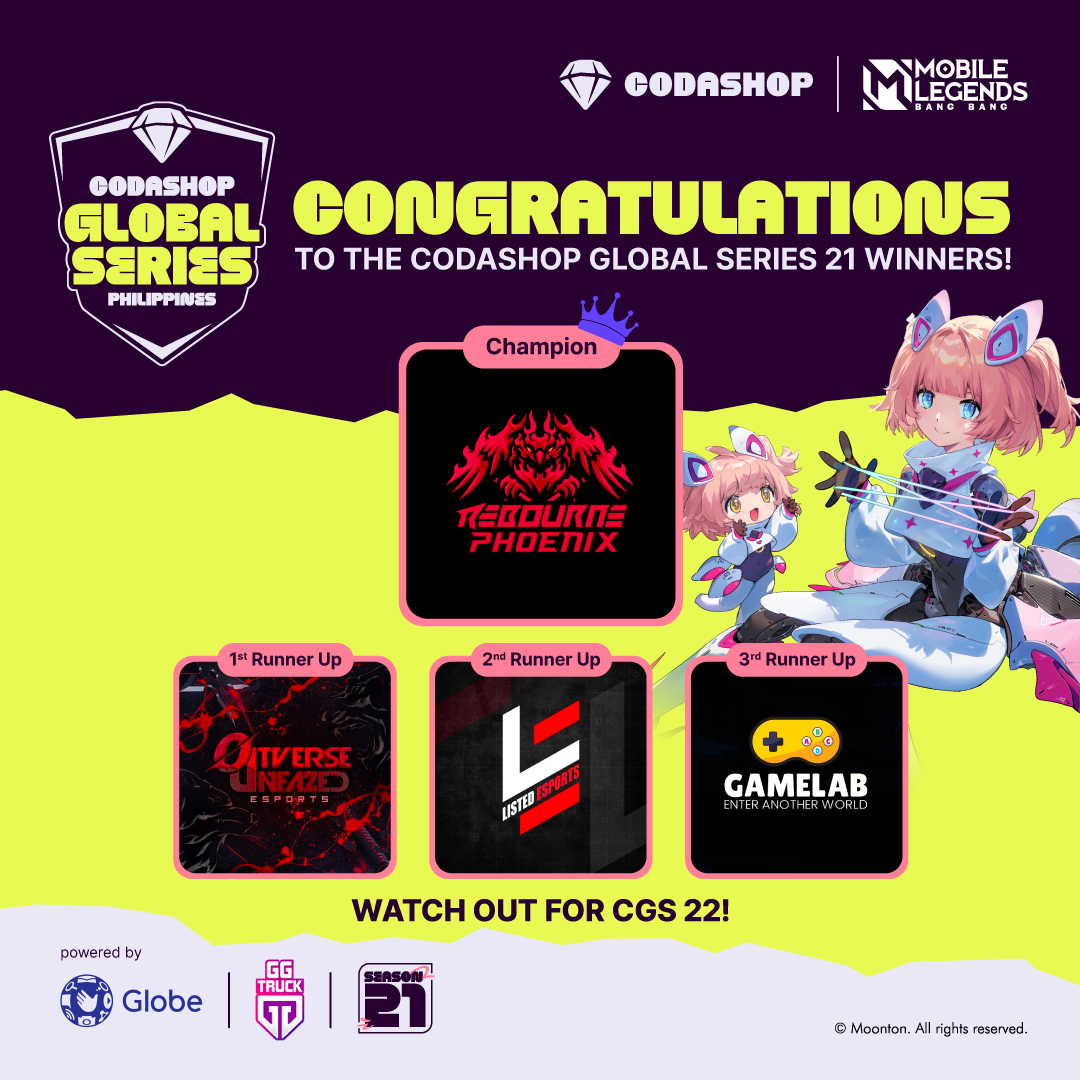 Codashop_ph's tweet photo. Congratulations to our champion Rebourne Phoenix for taking the top spot with a big 2-0! MVPs took home an iPhone 13 and an iPad courtesy of our tournament sponsor @enjoyGLOBE!
#CodashopGlobalSeries #CGS21 #Codashop #CGSPH https://t.co/rfA6SfxtVx