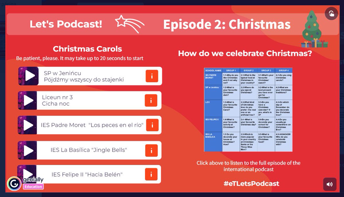 ticenelies's tweet photo. Segundo #podcast del proyecto de 2°D de ESO del ÍES Felipe II. Edición especial navideña de los 5 centros de #LetsPodcast! Villancicos y compartimos cómo se celebran estas fiestas en nuestros países. @eTwinning_es @eTwinnico @MovEuropeoRMu #podcast https://t.co/QXYnOAVuwP