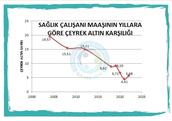 Memurun zararını karşılamak için 14 çeyrek altın değerinde seyyanen zam yapılmalıdır
<a href="/SaHaDernegi/">Sağlık Çalışanları Hak Ve Mücadele Derneği</a> 
Sağlığa Zam30Bin