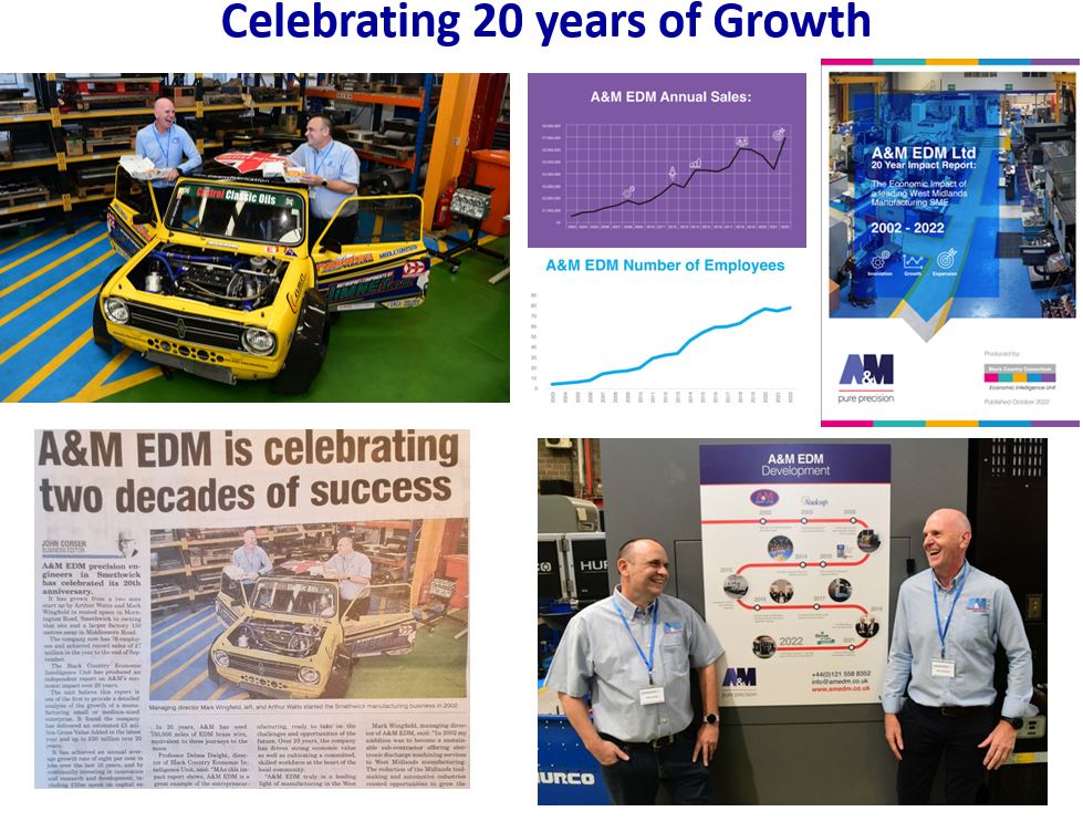 2022 highlight - celebrating 20 yrs of growth. Impact report tells story from 2 staff &amp; 1 #wireEDM in 2002 to 76 staff &amp; £7m sales today. 
amedm.co.uk/wp-content/upl…
#precisionengineering #EDMmachining #CNCmachining #ukmfg