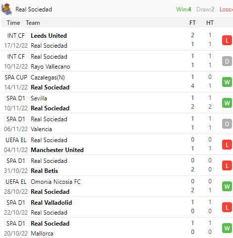 suertewin's tweet photo. 🇪🇸Copa del Rey -- CD Coria VS Real Sociedad
The La Liga team just lost one out of their last five matches played, when they suffered a 1-2 defeateed at Leeds United in the most recent Friendly. 
PICK: REAL SOCIEDAD 
https://t.co/HD1HjM2Q1Q https://t.co/5ZMmSQF0Pl