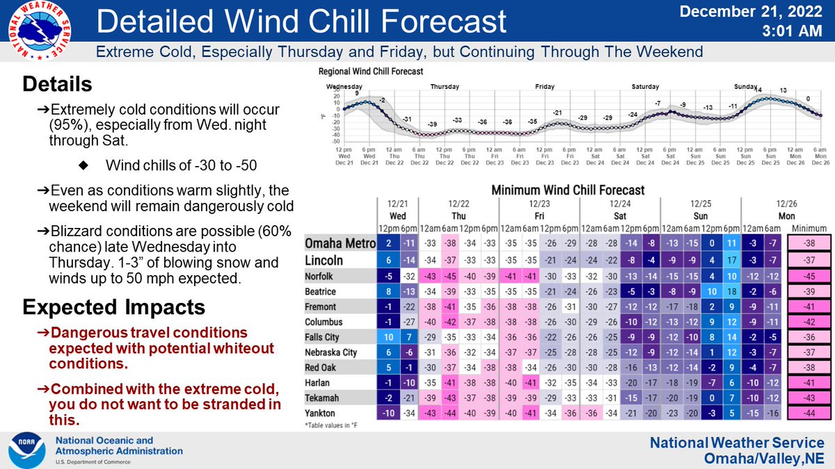 NWSOmaha tweet picture