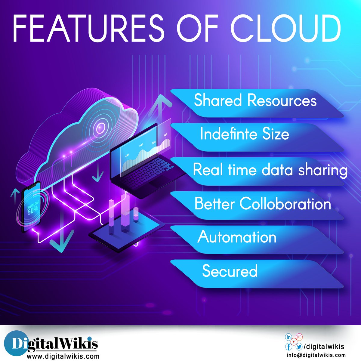 DigitalWikis's tweet photo. Features of Cloud 

Follow for more content and updates

#Cloud
#Azure
#AWS
#Cloudcomputing
#CloudMigration
#CloudInfrastructure
#DigitalWikis
#Informationtechnology https://t.co/8MRBHcPspO