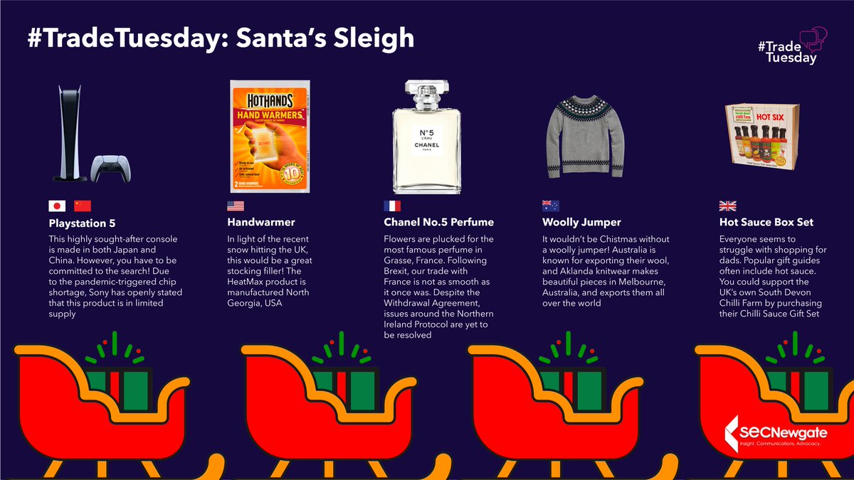Twas the last #TradeTuesday before Christmas, and we decided to look at the trade routes of popular gifts! From France to Japan, we have created a graphic looking at how far some gifts have travelled to make it into your stocking.