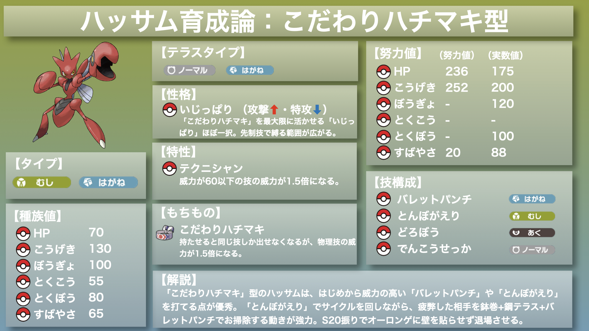 ポケモンsv Game8 ポケモンsv ハッサム育成論 バレパンマン帰還 序盤のサイクル 終盤の掃除もお任せ ハッサムの強み とんぼがえり でサイクル有利に 超火力バレパンで削れた相手をお掃除 ハチマキバレパンで無振りドラパルトに66