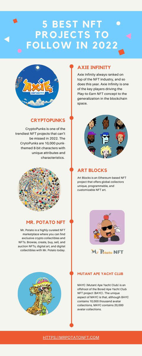 MrPotatoNFT2's tweet photo. 5 Best NFT | Biggest NFT Projects | Mr. Potato NFT
https://t.co/uGZWubwIj2
#stockmarket #cryptocurrency #crypto #binance #strategy #futures #trading #long #trader #short #cryptotrading #investment #Nft #nftakeover #nftart #nftartgallery #nftartist #nftcollector #nftime https://t.co/SJDnjEB6Cs