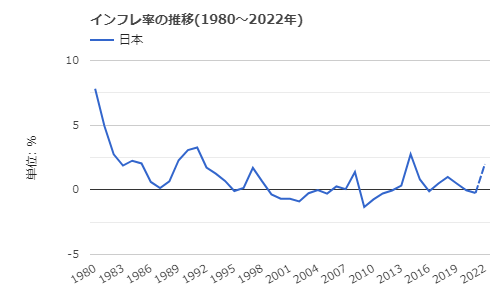 kokoiroaoku's tweet photo. もし日本における1986~1989の世紀の大好況が根拠のない現象であったなら、
CPIの変化率と国際収支がこのような健全な数値であるわけありません。
よって、1986~1989はバブルではありません。
#defle #MMT #国際収支 #首相公選制 #消費税廃止 #れいわ #国債 #円安
#BI #マイナンバーカード https://t.co/kfTPqxLUsk