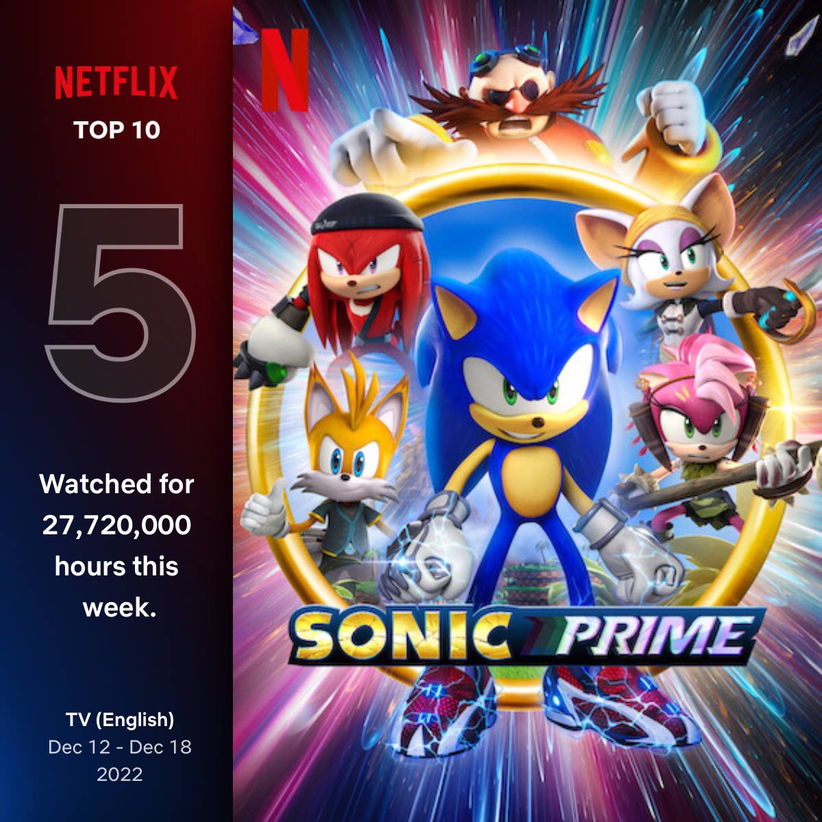 New Sonic Prime Episodes Will Feature in Netflix's Drop 01 Showcase -  Media - Sonic Stadium