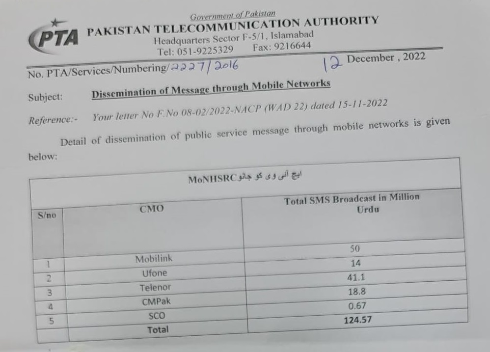 Common Management Unit (AIDS, TB & Malaria) tweet media