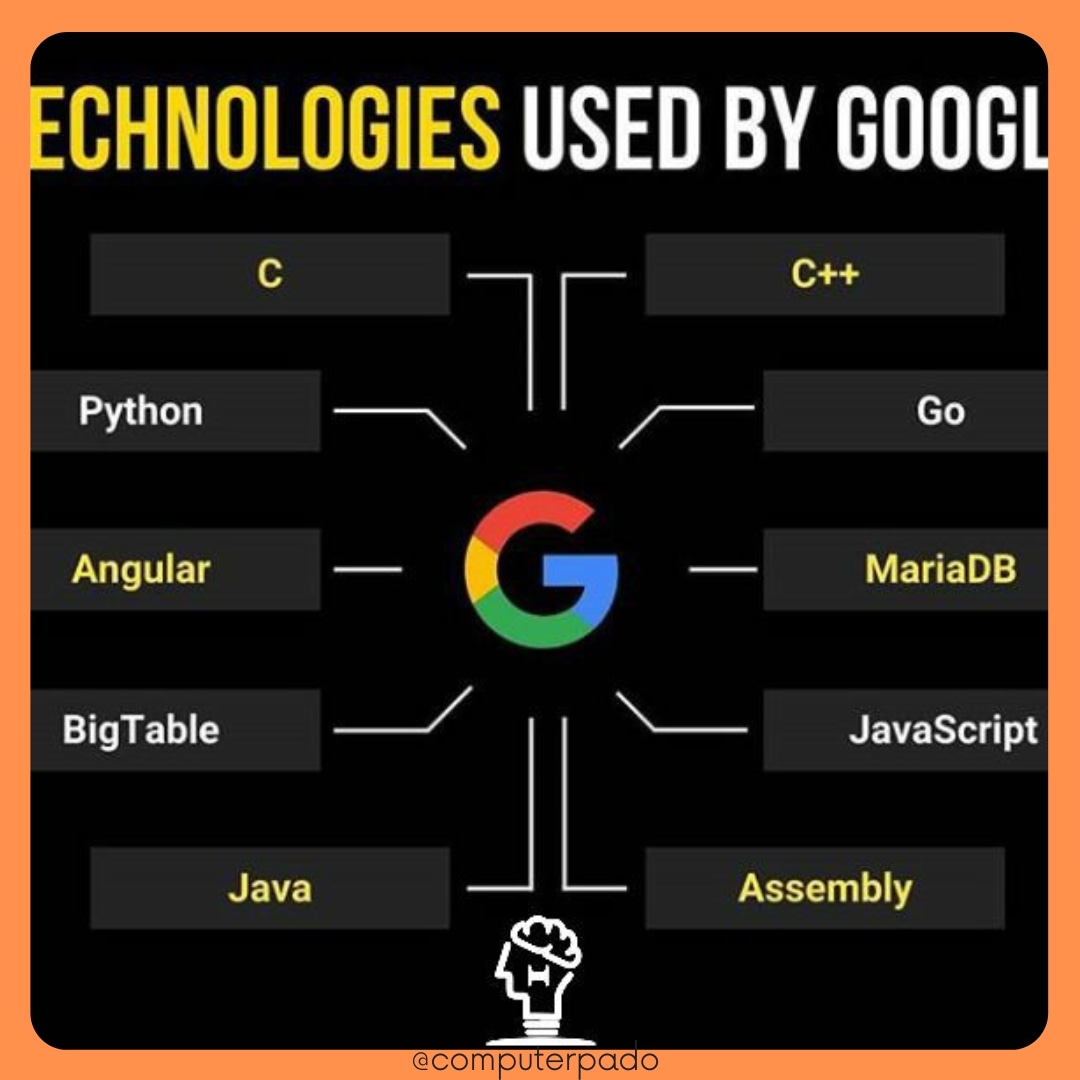 computerpado's tweet photo. Technologies Used By Google
.
Follow @computerpado
.
Google Platform Build is Multi Programming (Technologies).
E.g. C, C++, Go, Python, Angular, MariaDB, Java, Java Script and many More...
.
#google #computerpado #computer #Programming #language #c #cplusplus #java #javascript https://t.co/hnLyNs6pjv