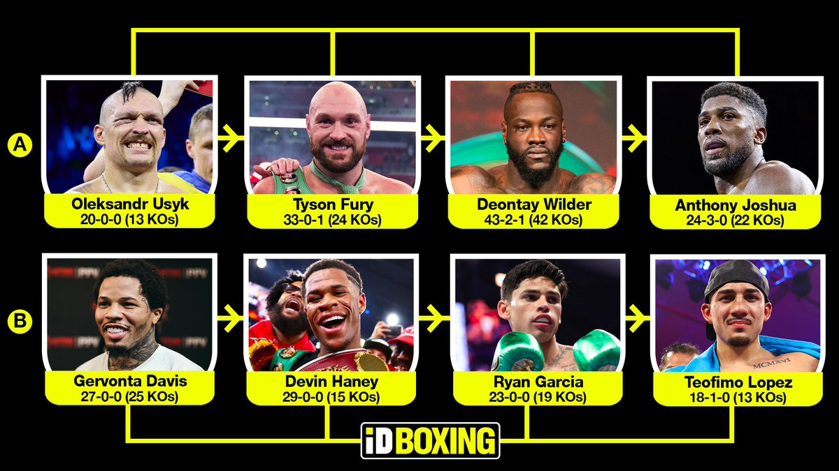 boxingnewsmax's tweet photo. 𝗕𝘂𝗶𝗹𝗱 𝘆𝗼𝘂𝗿 𝗯𝗼𝘅𝗶𝗻𝗴 𝘀𝘁𝗮𝗯𝗹𝗲 🛠

🗳 Pick one boxer from each row
💼 Tell us your four-man stable https://t.co/nVdiB3u2oG