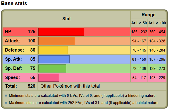 Bulbagarden - The original Pokémon community on X: As an aside, there's a  Kanto NPC who warns that the Onix in Rock Tunnel may put the squeeze on the  player. From Gen