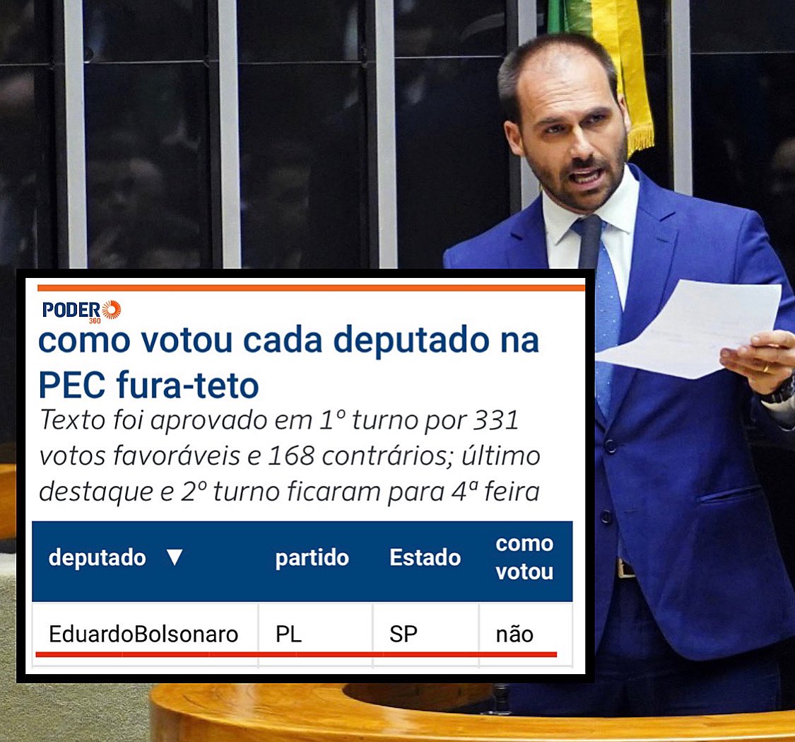 VOTEI NÃO!
Não podemos permitir que usem os pobres de desculpa para aprovar um projeto de poder de Lula e PT. Para pagar os R$ 200 a mais do auxílio Brasil eram necessários 52bi e não 168bi.

Veja como votou cada deputado👇
poder360.com.br/congresso/lira…