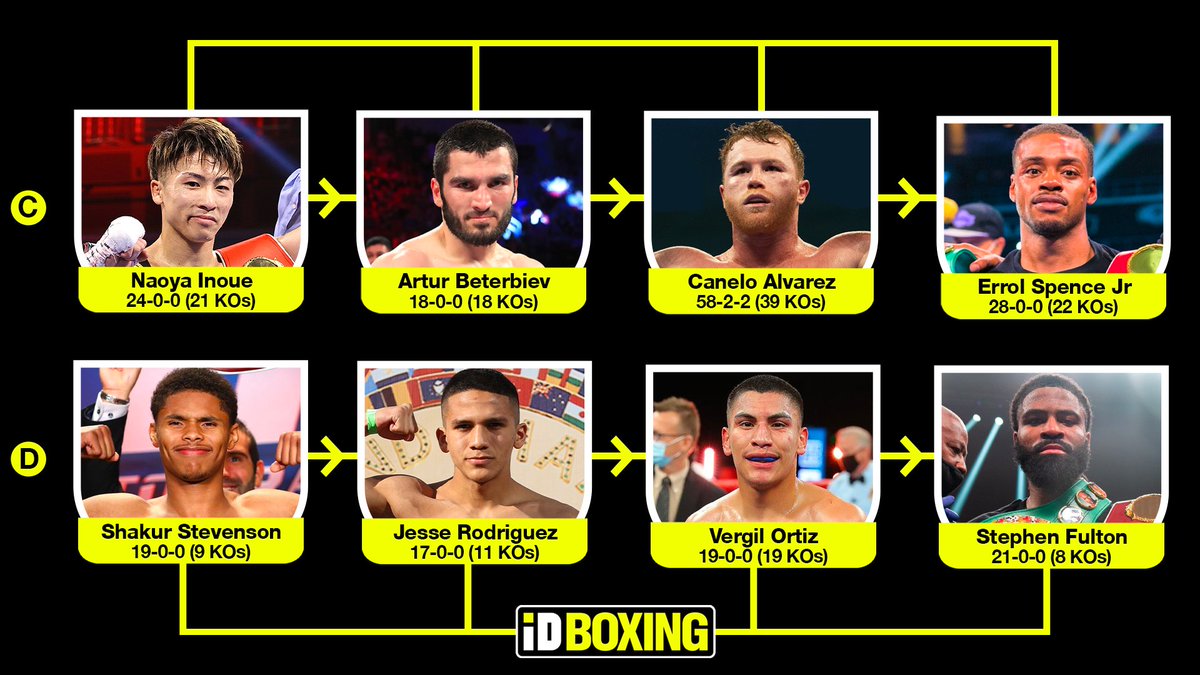 boxingnewsmax's tweet photo. 𝗕𝘂𝗶𝗹𝗱 𝘆𝗼𝘂𝗿 𝗯𝗼𝘅𝗶𝗻𝗴 𝘀𝘁𝗮𝗯𝗹𝗲 🛠

🗳 Pick one boxer from each row
💼 Tell us your four-man stable https://t.co/nVdiB3u2oG